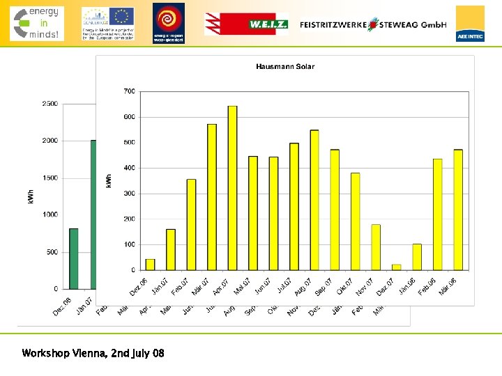 Workshop Vienna, 2 nd july 08 