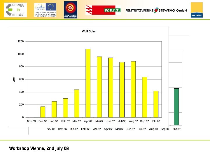 Workshop Vienna, 2 nd july 08 