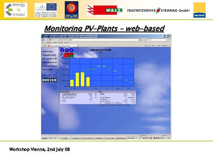 Monitoring PV-Plants – web-based Workshop Vienna, 2 nd july 08 