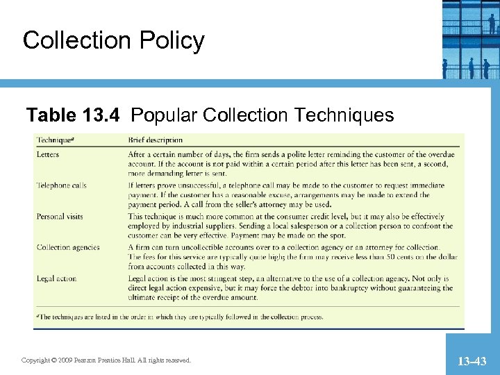 Collection Policy Table 13. 4 Popular Collection Techniques Copyright © 2009 Pearson Prentice Hall.