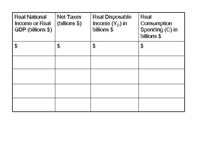 Real National Net Taxes Income or Real (billions $) GDP (billions $) Real Disposable