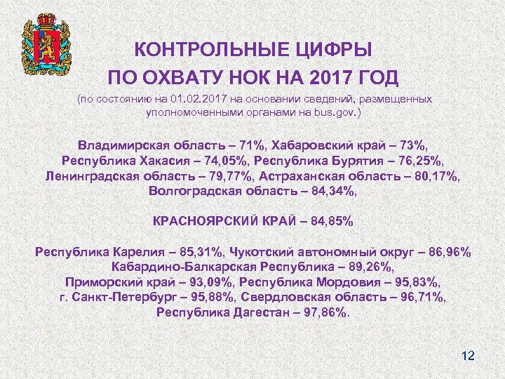 КОНТРОЛЬНЫЕ ЦИФРЫ ПО ОХВАТУ НОК НА 2017 ГОД (по состоянию на 01. 02. 2017