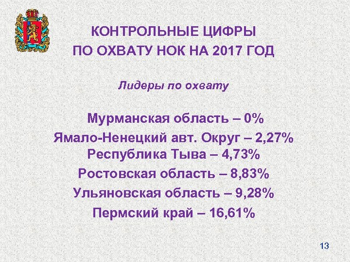 КОНТРОЛЬНЫЕ ЦИФРЫ ПО ОХВАТУ НОК НА 2017 ГОД Лидеры по охвату Мурманская область –