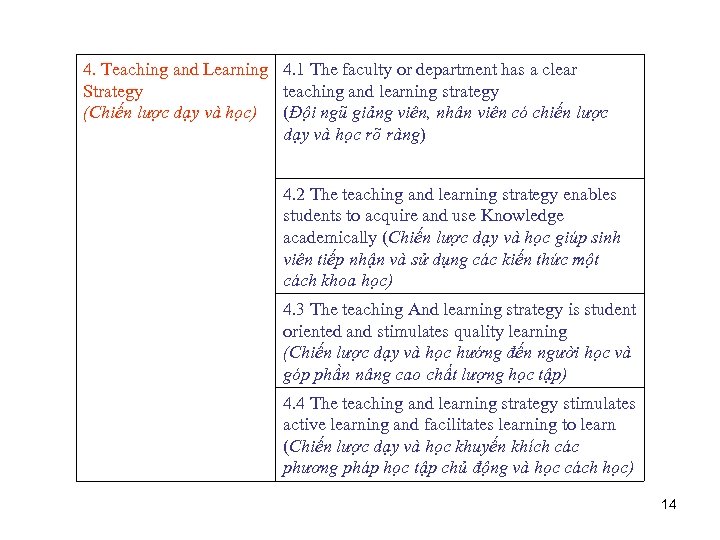 4. Teaching and Learning 4. 1 The faculty or department has a clear Strategy