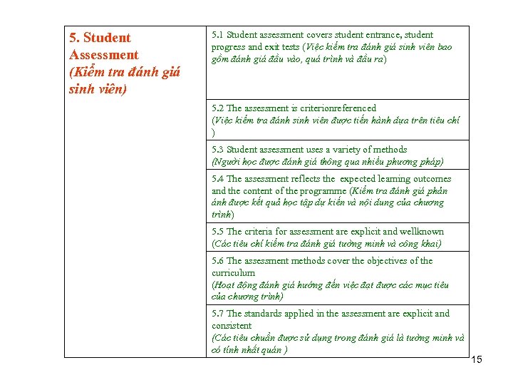 5. Student Assessment (Kiểm tra đánh giá sinh viên) 5. 1 Student assessment covers