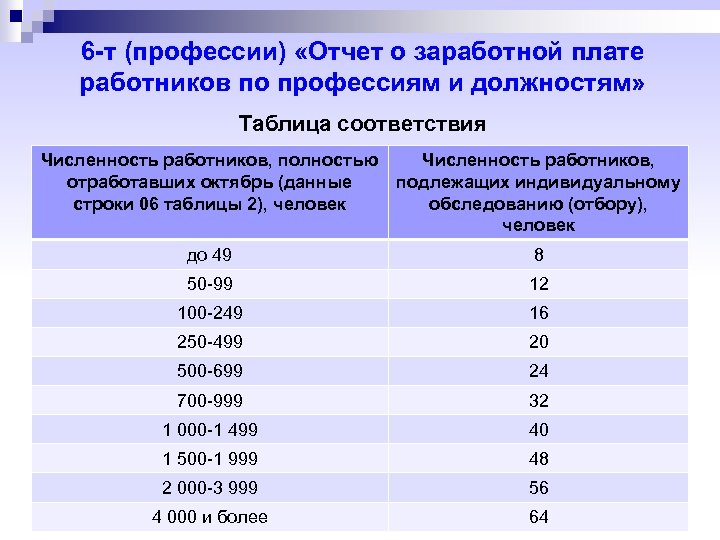 Профессия отчет