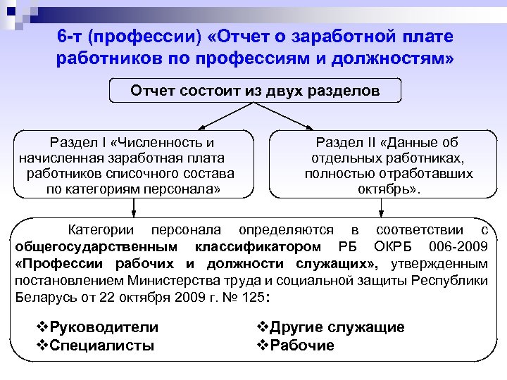 6 -т (профессии) «Отчет о заработной плате работников по профессиям и должностям» Отчет состоит