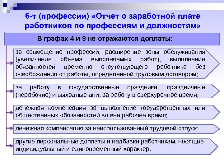 6 -т (профессии) «Отчет о заработной плате работников по профессиям и должностям» В графах