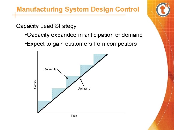 Manufacturing System Design Control Capacity Lead Strategy • Capacity expanded in anticipation of demand