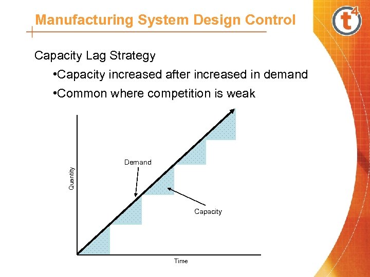 Manufacturing System Design Control Capacity Lag Strategy • Capacity increased after increased in demand