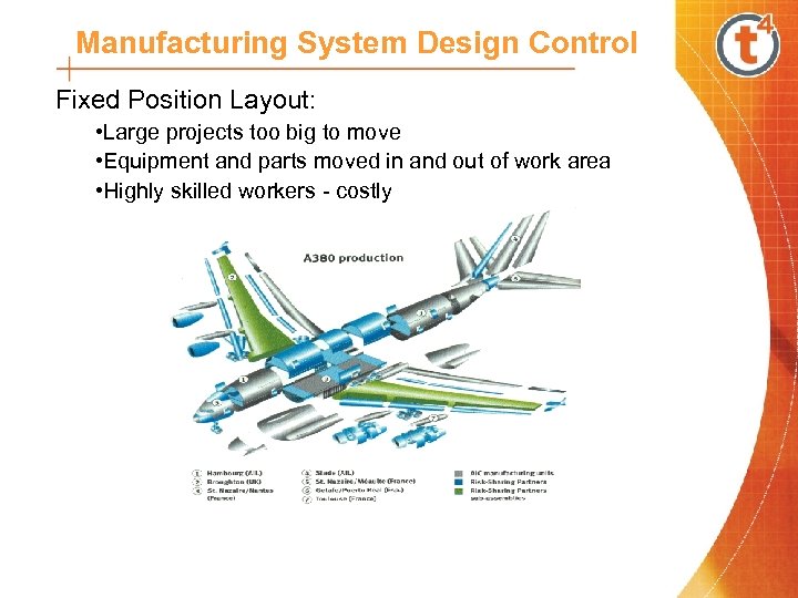 Manufacturing System Design Control Fixed Position Layout: • Large projects too big to move