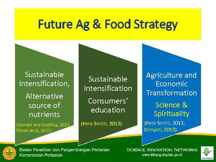 Future Ag & Food Strategy Sustainable Intensification, Alternative source of nutrients (Garnett and Godfray,