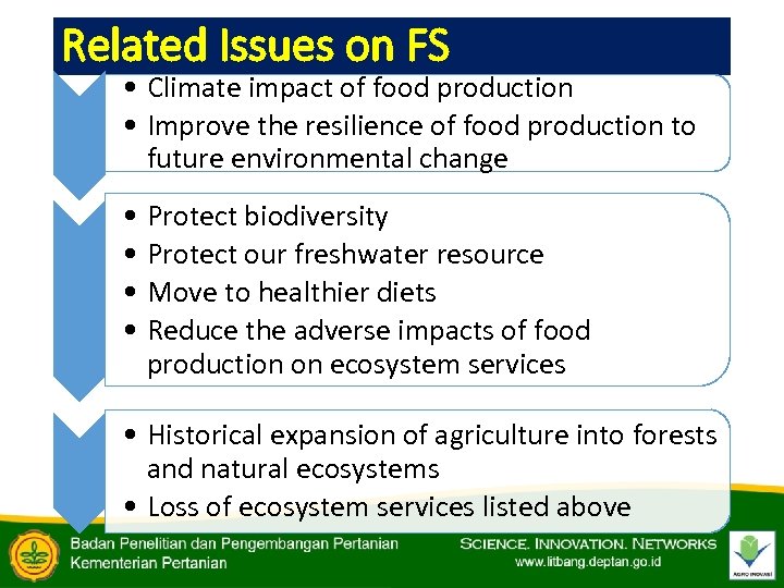 Related Issues on FS • Climate impact of food production • Improve the resilience