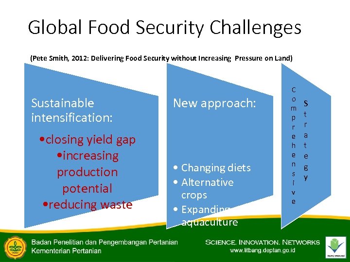 Global Food Security Challenges (Pete Smith, 2012: Delivering Food Security without Increasing Pressure on