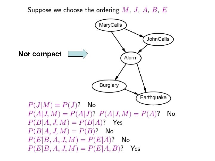 Not compact 