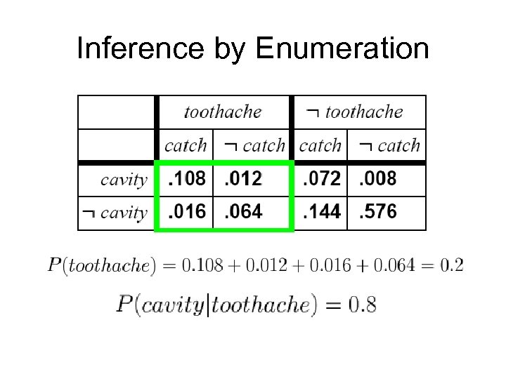 Inference by Enumeration 