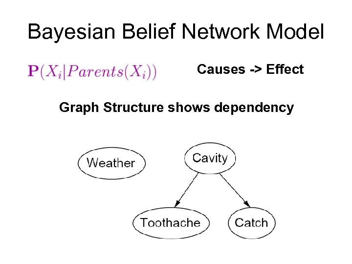 Bayesian Belief Network Model Causes -> Effect Graph Structure shows dependency 