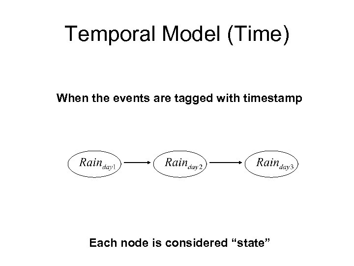 Temporal Model (Time) When the events are tagged with timestamp Each node is considered