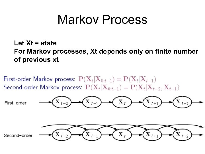 Markov Process Let Xt = state For Markov processes, Xt depends only on finite