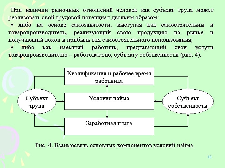 При наличии рыночных отношений человек как субъект труда может реализовать свой трудовой потенциал двояким