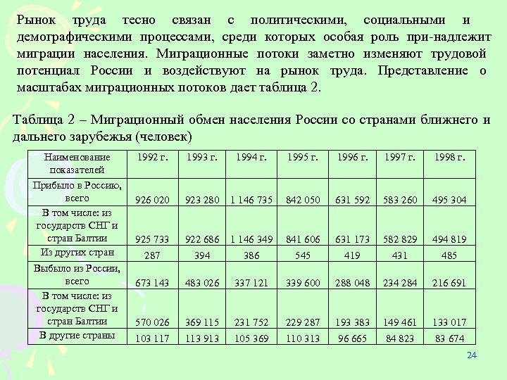 Рынок труда тесно связан с политическими, социальными и демографическими процессами, среди которых особая роль