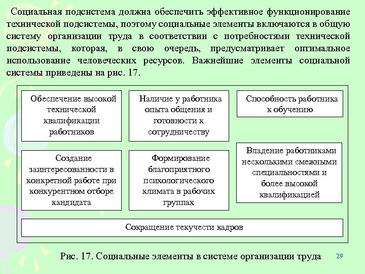 Социальная подсистема должна обеспечить эффективное функционирование технической подсистемы, поэтому социальные элементы включаются в общую