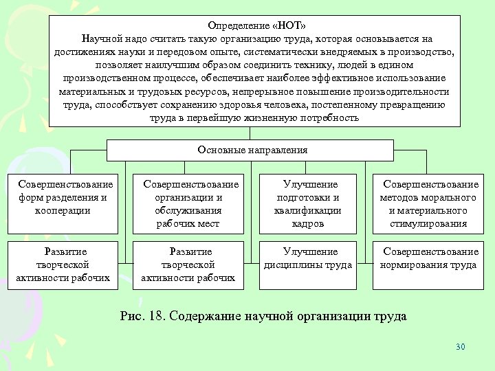 Определение «НОТ» Научной надо считать такую организацию труда, которая основывается на достижениях науки и