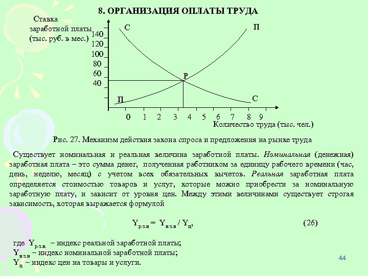 8. ОРГАНИЗАЦИЯ ОПЛАТЫ ТРУДА Ставка заработной платы (тыс. руб. в мес. ) 140 120