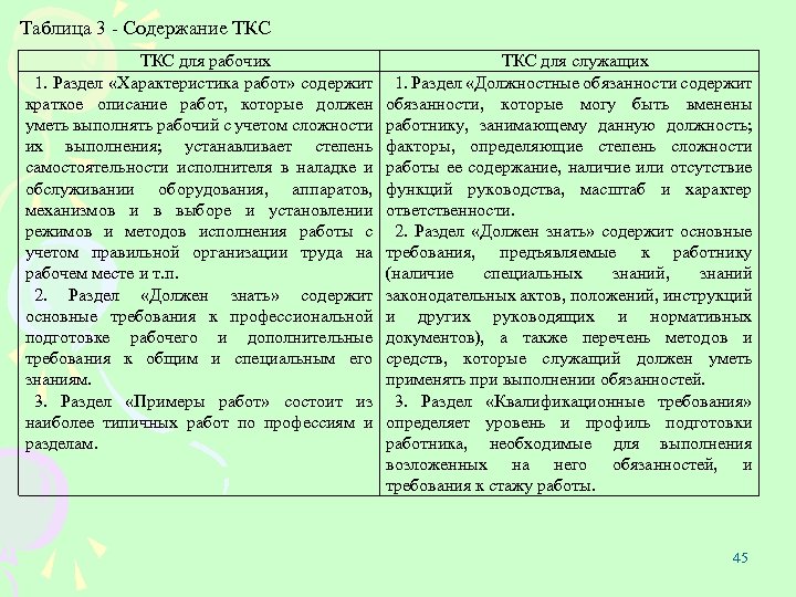 Таблица 3 Содержание ТКС для рабочих 1. Раздел «Характеристика работ» содержит краткое описание работ,