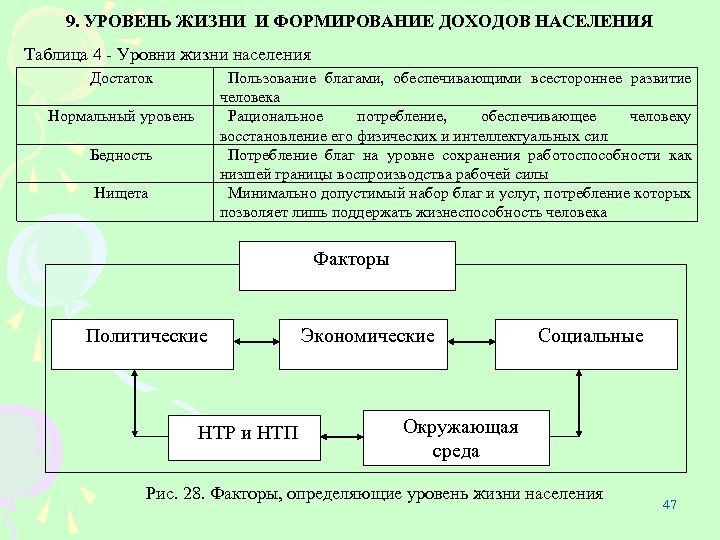 Доходы населения социальная политика государства в условиях рынка план сложный