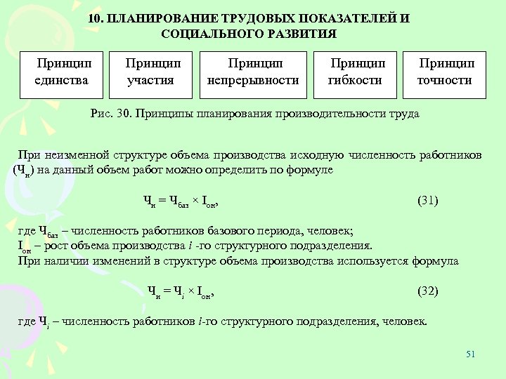10. ПЛАНИРОВАНИЕ ТРУДОВЫХ ПОКАЗАТЕЛЕЙ И СОЦИАЛЬНОГО РАЗВИТИЯ Принцип единства Принцип участия Принцип непрерывности Принцип
