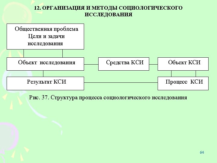 12 организация. Методы организации социологического исследования. Методы конкретного социологического исследования. Конкретно-социологические методы исследования. Структура и процесс социологического исследования.