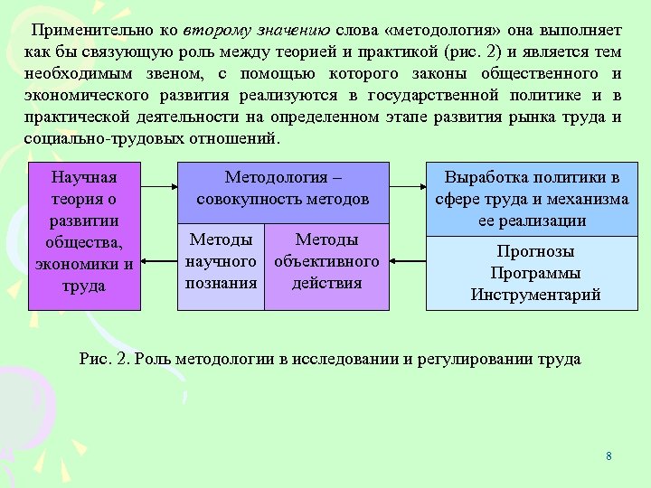 Применительно ко второму значению слова «методология» она выполняет как бы связующую роль между теорией