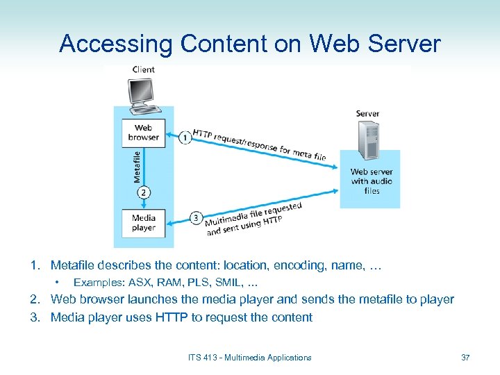 Accessing Content on Web Server 1. Metafile describes the content: location, encoding, name, …