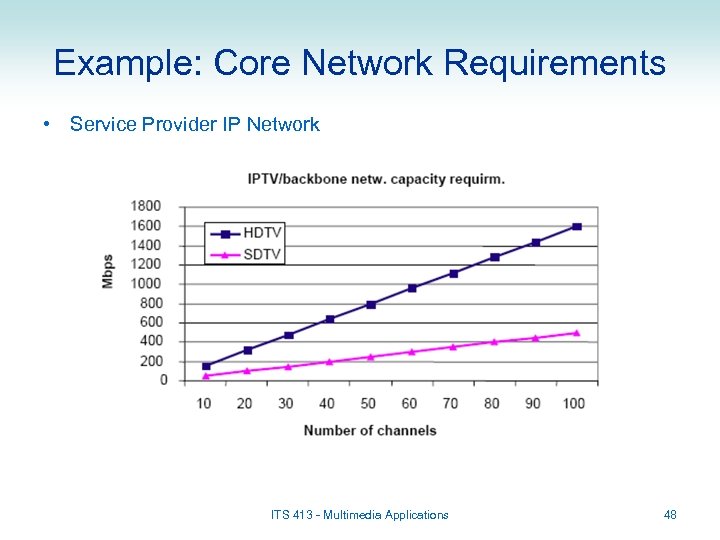 Example: Core Network Requirements • Service Provider IP Network ITS 413 - Multimedia Applications