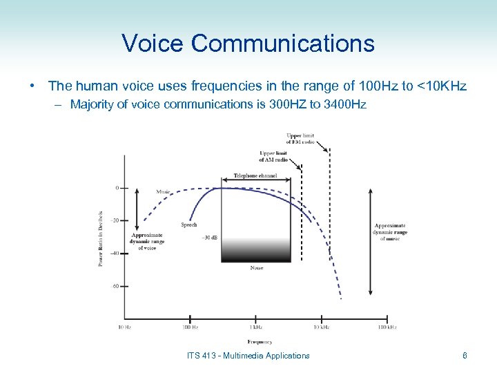 Voice Communications • The human voice uses frequencies in the range of 100 Hz