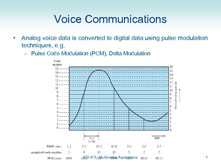 Voice Communications • Analog voice data is converted to digital data using pulse modulation