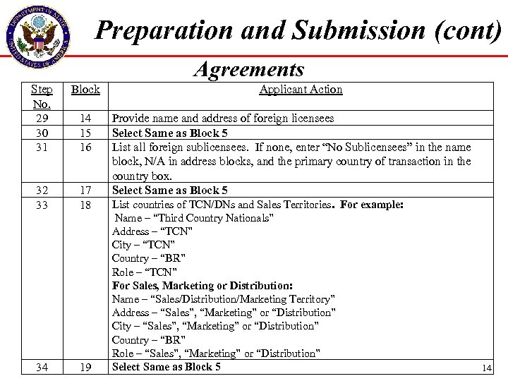 Preparation and Submission (cont) Agreements Step No. 29 30 31 Block 32 33 17