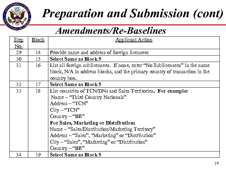 Preparation and Submission (cont) Amendments/Re-Baselines Step No. 29 30 31 Block 32 33 17