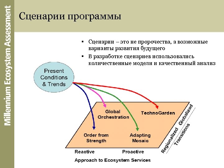 Сценарии программы § Сценарии – это не пророчества, а возможные варианты развития будущего §