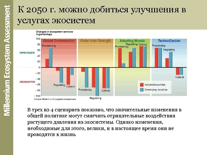 К 2050 г. можно добиться улучшения в услугах экосистем В трех из 4 сценариев