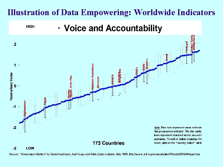 Illustration of Data Empowering: Worldwide Indicators 