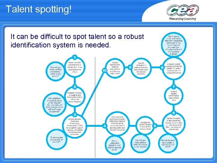 Talent spotting! It can be difficult to spot talent so a robust identification system