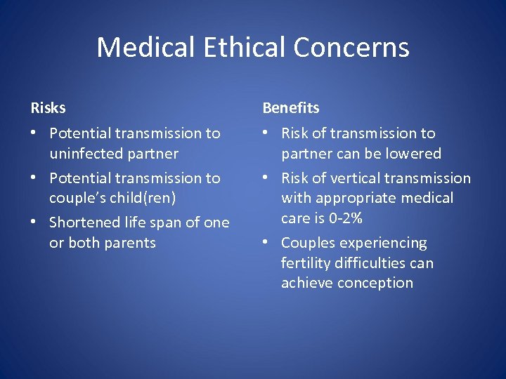 Medical Ethical Concerns Risks Benefits • Potential transmission to uninfected partner • Potential transmission
