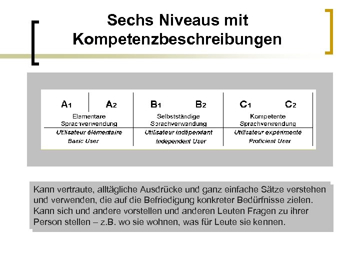 Sechs Niveaus mit Kompetenzbeschreibungen Kann vertraute, alltägliche Ausdrücke und ganz einfache Sätze verstehen und