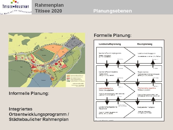 Rahmenplan Titisee 2020 Planungsebenen Formelle Planung: Informelle Planung: Integriertes Ortsentwicklungsprogramm / Städtebaulicher Rahmenplan 