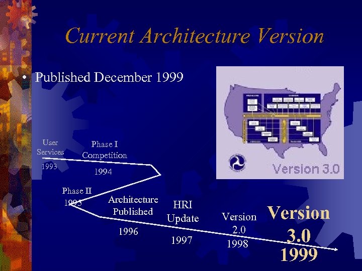 Current Architecture Version • Published December 1999 User Services Phase I Competition 1993 1994