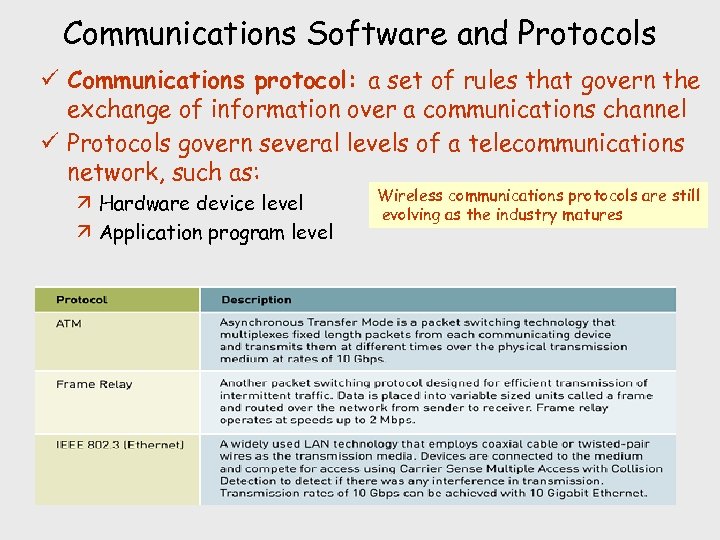 Communications Software and Protocols ü Communications protocol: a set of rules that govern the