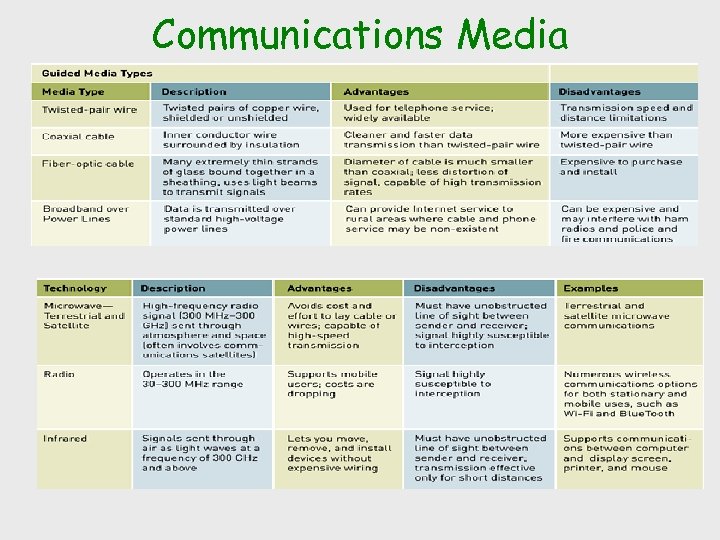 Communications Media 