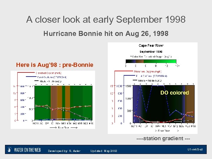 A closer look at early September 1998 Hurricane Bonnie hit on Aug 26, 1998
